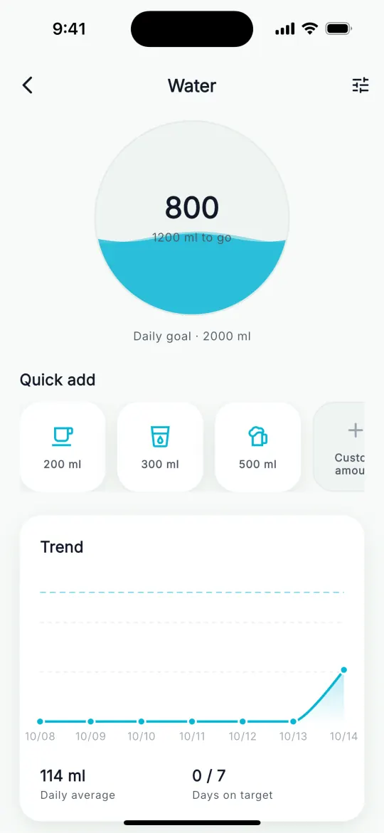 Water tracker showing 800 of 2000 ml, quick add buttons and a weekly trend